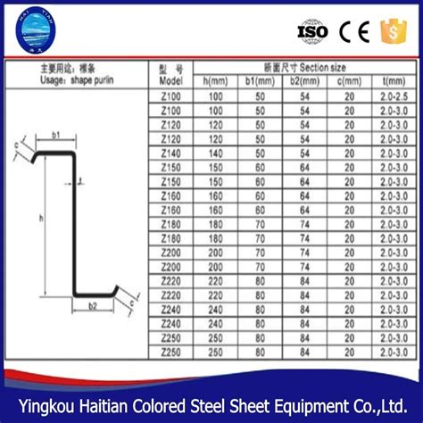 c purlin sizes|z perling charts and sizes.